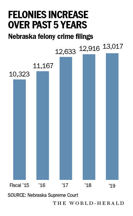 20200112_new_prisonovercrowding_graphic1